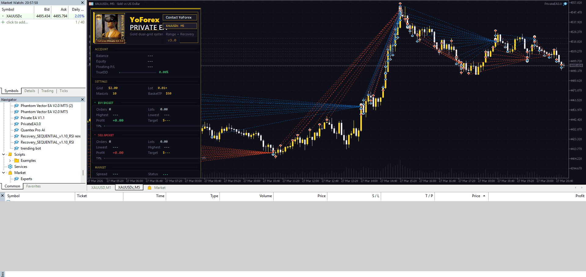 Archived Private EA V3.0 chart and basket monitoring interface
